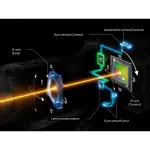 Canon EOS R5 Mark II 8K Mirrorless Camera (Body Only) – Black