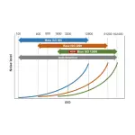 Canon - EOS C80 6K Video Mirrorless Cinema Camera - Black (Body Only)