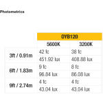 ikan Onyx 120 Bi-Color On-Camera LED Light