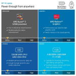 HP 14", Ryzen 3-3250U, 4GB RAM, 128GB SSD, Silver, Windows 11 S, 14-fq0110wm