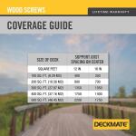 DECKMATE #9 x 3 in. Red Torx Flat-Head Wood Deck Screw (5 lbs. / 309-Piece) (115970)