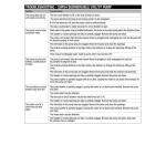 Everbilt 1/6 HP Plastic Submersible Utility Pump (SUP54-HD)