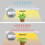 Feit Electric 24 in. White Adjustable LED 19-Watt Linkable Plant Grow Light Fixture with 3 Adjustable Spectrum (GLP24ADJS/19W/LED)