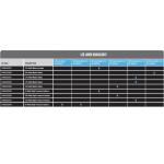 Feit Electric 400-Watt ED28 Shape Clear Metal Halide High Intensity Discharge E39 Mogul Base HID Light Bulb 1-Pack (MH400/U/ED28/HDRP)