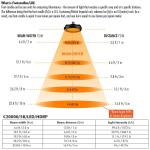 Feit Electric 1000-Watt Equivalent Corn Cob E26 with E39 Mogul Adapter High Lumen HID Utility LED Light Bulb Daylight (5000K) (C20000/5K/LED/HDRP)