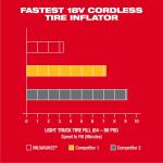 Milwaukee M18 18-Volt Lithium-Ion Cordless Electric Portable Inflator (Tool-Only) (2848-20)