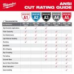 Milwaukee Large High Visibility Level 2 Cut Resistant Polyurethane Dipped Work Gloves (3-Pack) (48-73-8927D)