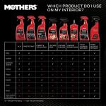 MOTHERS 24 oz. Speed Interior Detailer Spray (18324)