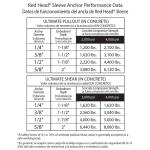 Red Head 3/8 in. x 3 in. Hex-Head Sleeve Anchors (15-Pack) (11013)