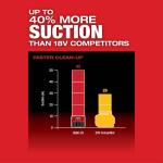 Milwaukee M12 FUEL 12-Volt Lithium-Ion Cordless 1.6 Gal. Wet/Dry Vacuum (Vacuum-Only) (0960-20)