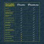 SharkBite Max 3/4 in. Push-to-Connect x 1 in. Fip x 24 in. Braided Stainless Steel Water Softener Connector (UR3086FX24)