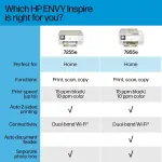 HP ENVY Inspire 7955e Wireless All-in-One Photo Printer – White & Sandstone