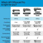 HP OfficeJet Pro 9125e Wireless All-in-One Printer – White