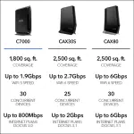 NETGEAR Nighthawk AC1900 Cable Modem Router – Black
