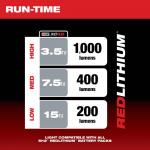 Milwaukee(Tool-Only) M12 12-Volt 1000 Lumens Lithium-Ion Cordless (2364-20)