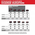 MilwaukeeM18 18-Volt 6-Port Lithium-Ion Sequential Battery Charger