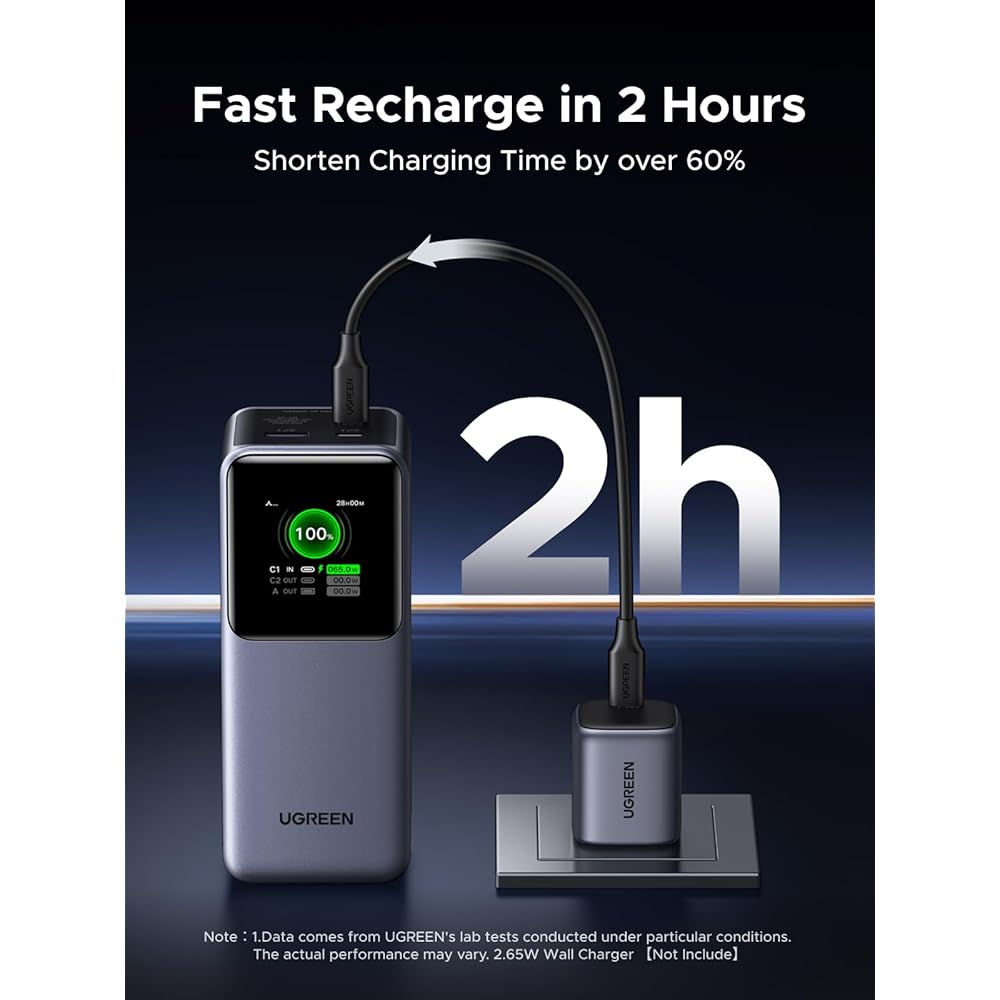 UGREEN - Nexode 130W 20,000mAh Power Bank - Image 5
