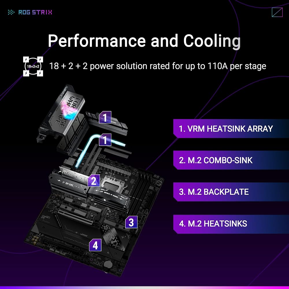 ASUS ROG Strix X870E-E Gaming WiFi AMD AM5 X870 ATX Motherboard - Image 3