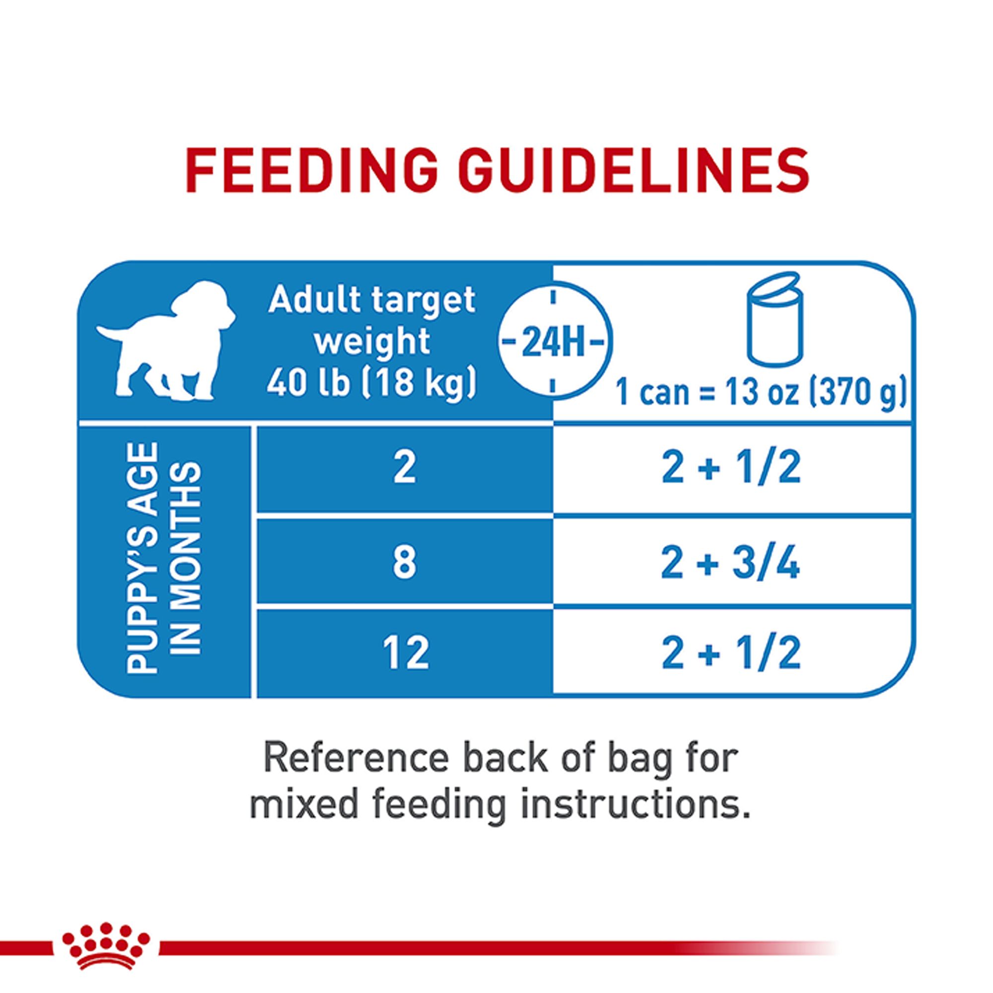 Royal Canin Medium Breed Puppy Dog Wet Food - Image 7
