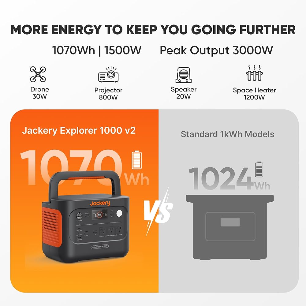 Jackery Explorer 1000 v2 Portable Power Station - Image 2