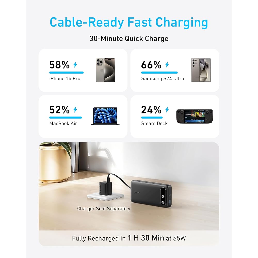Anker power bank 20k, 87w, Built in USB C cable - Image 3