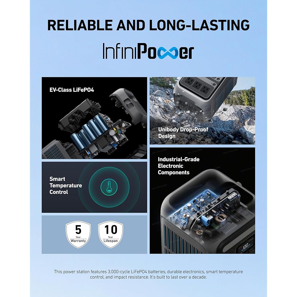 Anker Portable Power Station SOLIX C300 - Image 5