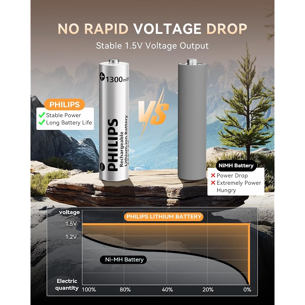 PHILIPS Rechargeable AAA Lithium Battery 8 Pack - Image 5