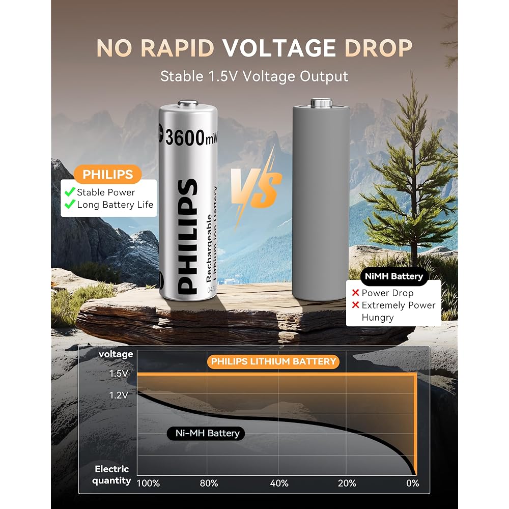 PHILIPS Rechargeable AA Lithium Batteries 8 Pack - Image 5