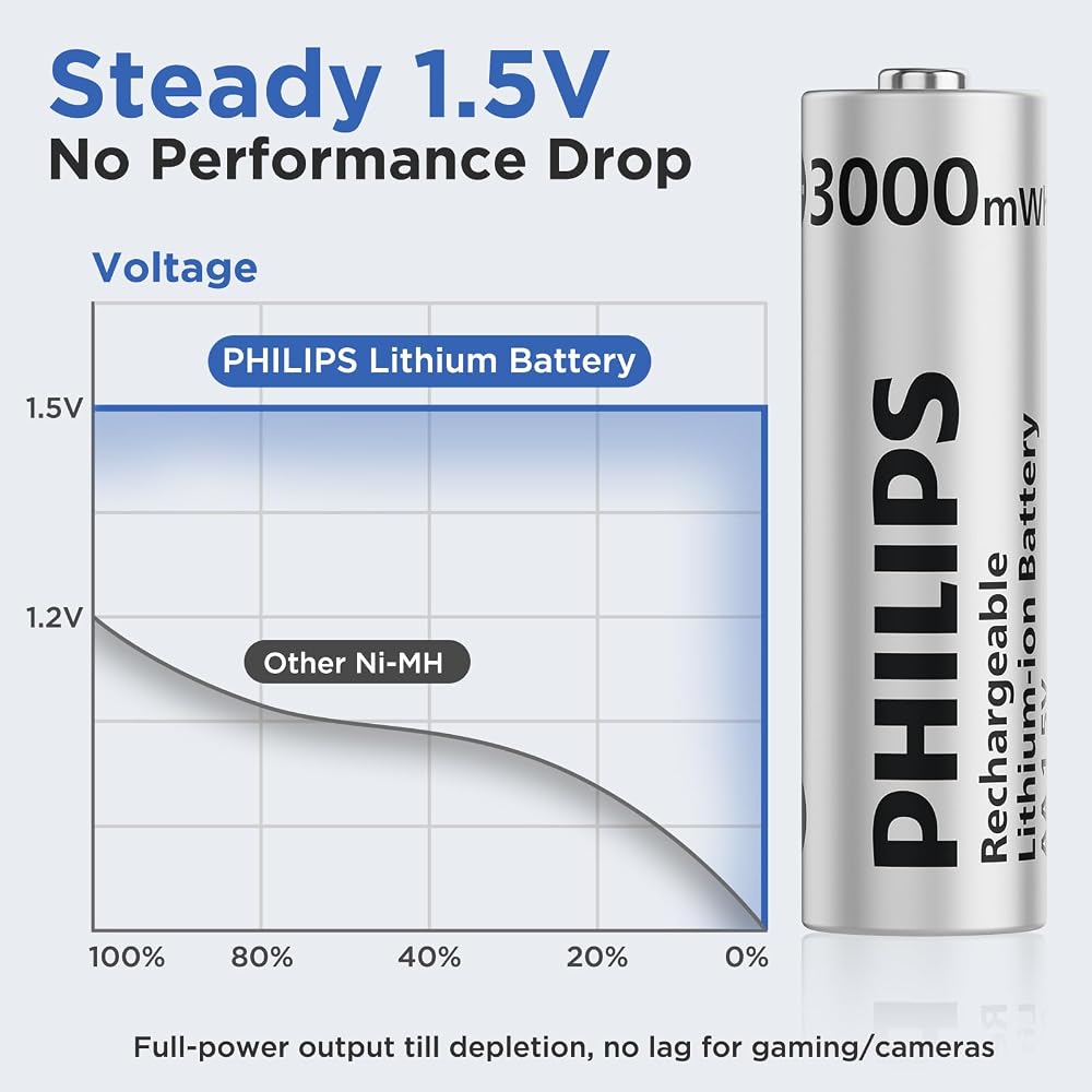 PHILIPS Rechargeable AA Lithium Batteries with Battery 8 Pack - Image 4