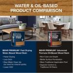 BEHR - 1 qt. Clear Tint Base Transparent Water-Based Fast Drying Interior Wood Stain