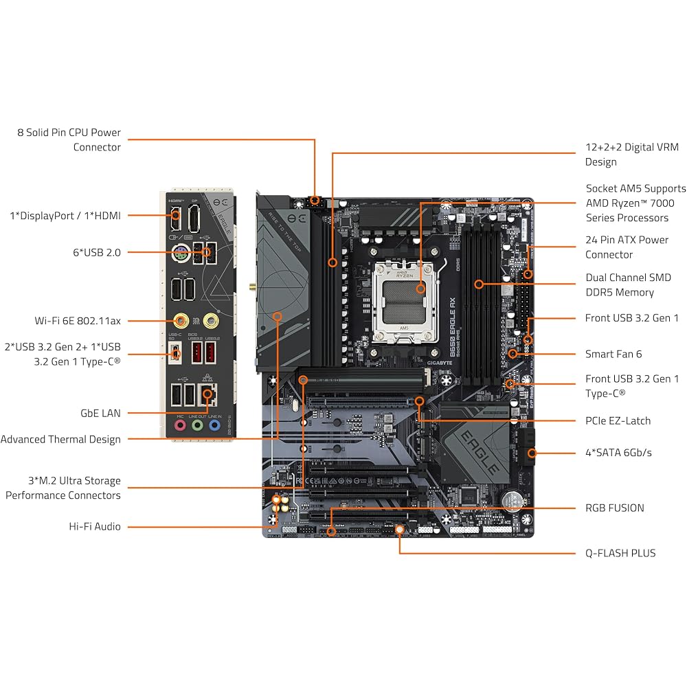 GIGABYTE B650 Eagle AX Motherboard - Image 7