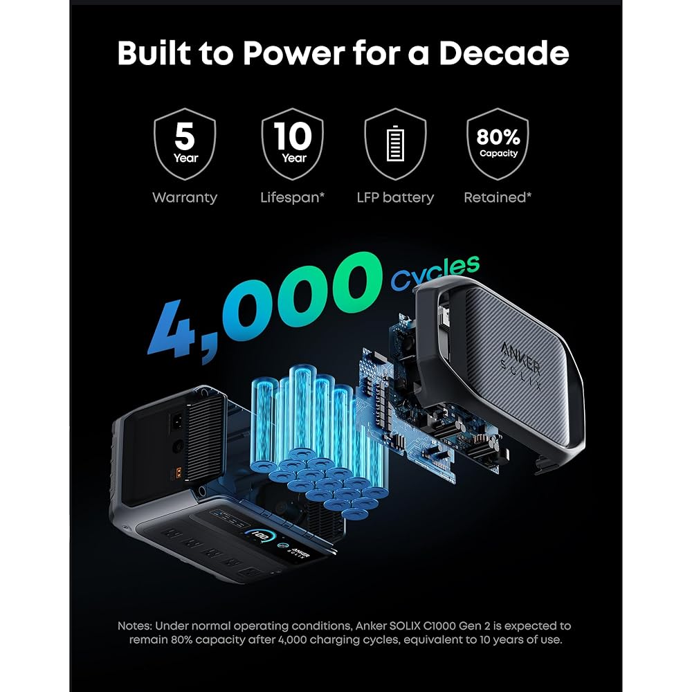 Anker SOLIX C1000 Gen 2 Portable Power Station - Image 3