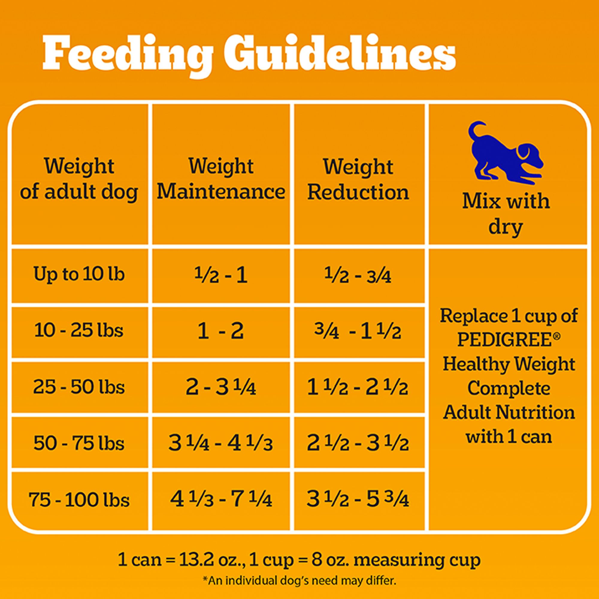 Pedigree Chopped Ground Dinner Weight Management Adult Wet Dog Food - Chicken & Rice, - Image 6