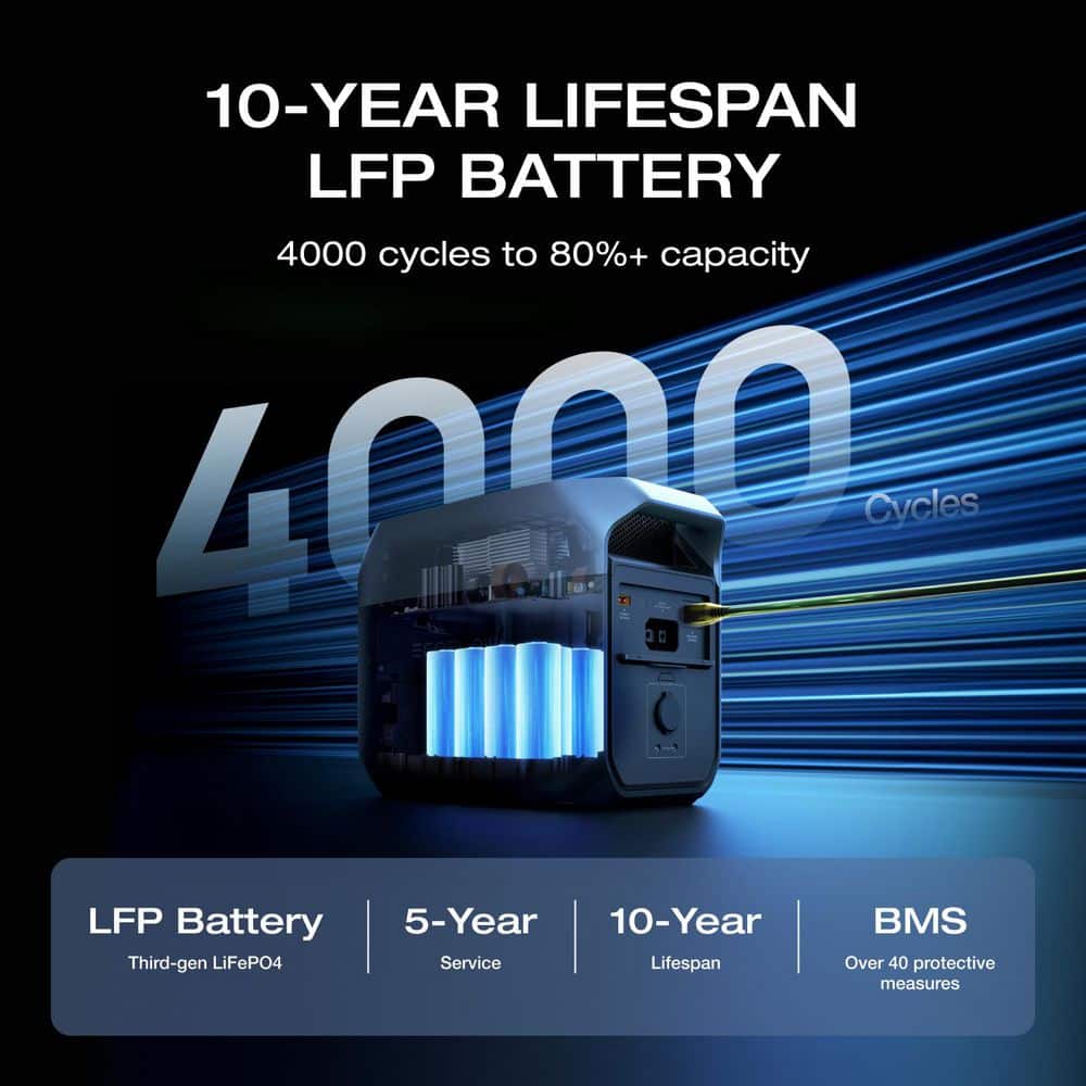 DELTA 3 Portable LFP 1800-Watt Power Station - Image 4
