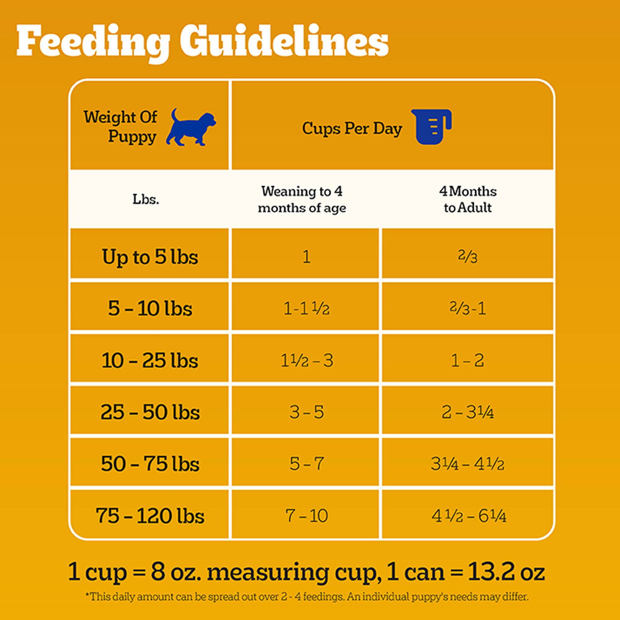 Pedigree® Chopped Ground Dinner Puppy Wet Dog Food - Heathy Brain Development, With Chicken & Beef - Image 7