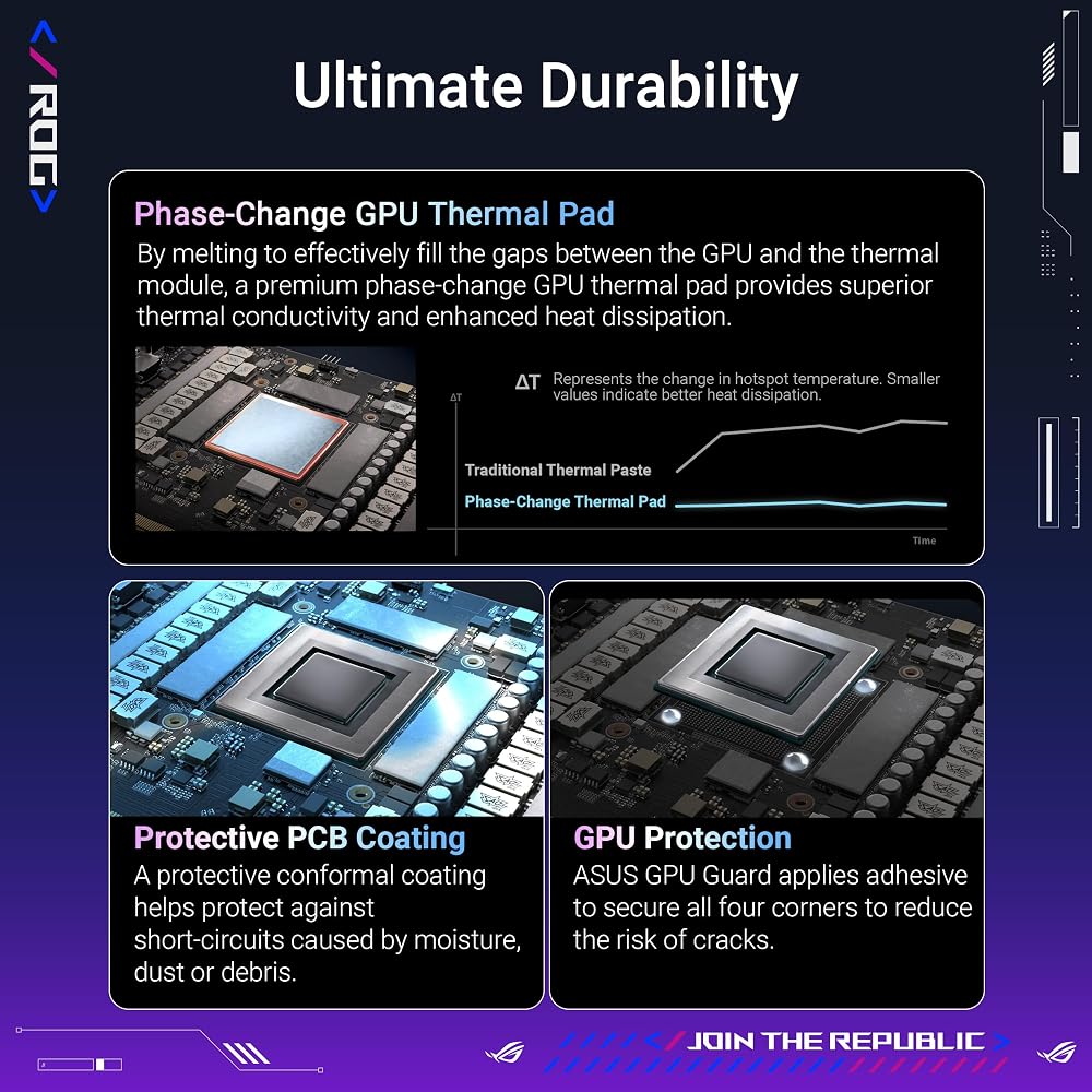 ASUS ROG Astral GeForce RTX 5080 16GB GDDR7 OC Edition Gaming Graphics Card - Image 7