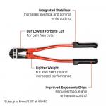 Crescent High Leverage Compound Action Bolt 24 in. Cutter with 7/16 in. Max Cut Capacity