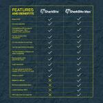 SharkBite Max 3/4 in. Push-to-Connect Brass Tee Fitting (UR370A)