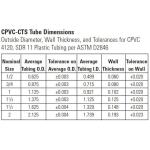 NIBCO 3/4 in. x 3/4 in. Chlorinated Poly Vinyl Chloride (CPVC)-CTS 90-Degree Slip x Slip Elbow Fitting Pro Pack 25-Pack (MPP4707HD34)