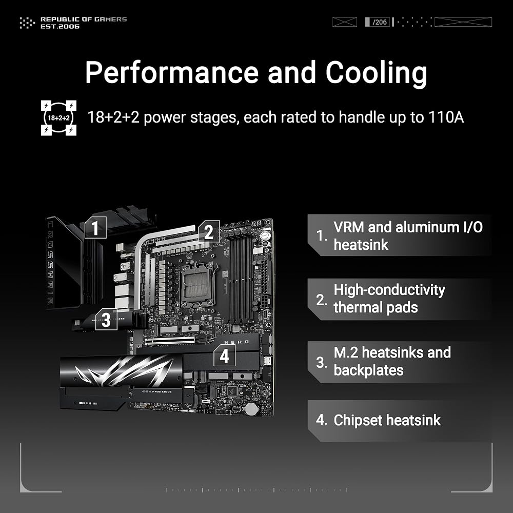 ASUS ROG Crosshair Hero AMD X870E AM5 ATX Motherboard - Image 3