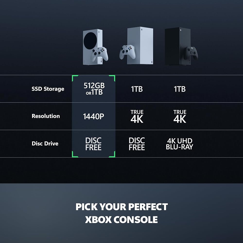 Xbox Series S All Digital Gaming Console - 512GB SSD - Image 5
