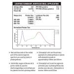 Feit Electric 9-Watt E26 A19 Medium Base Non-Dim Indoor and Greenhouse Full Spectrum Plant Grow LED Light Bulb 1-Pack (A19/GROW/LEDG2/BX)