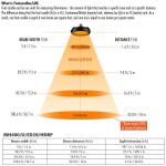 Feit Electric 400-Watt ED28 Shape Clear Metal Halide High Intensity Discharge E39 Mogul Base HID Light Bulb 1-Pack (MH400/U/ED28/HDRP)