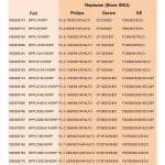 Feit Electric 26-Watt Equivalent PL CFLNI Triple Tube 4-Pin GX24Q-3 Base Compact Fluorescent CFL Light Bulb, Cool White 4100K (BPPLT26E/41/HDRP)