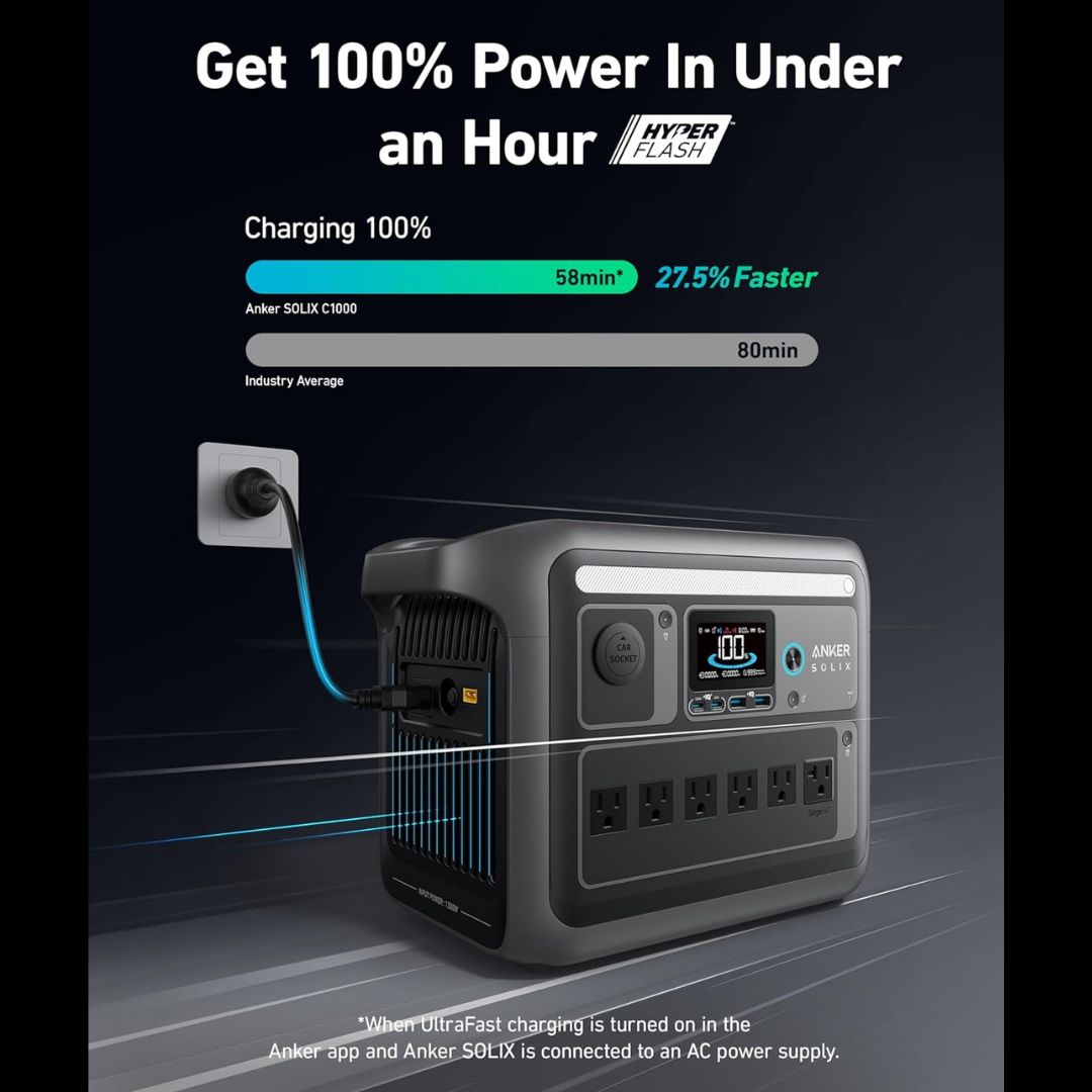 Anker SOLIX C1000 - 1800W 1056Wh LiFePO4 Fast Charge Portable Power Station - Image 3