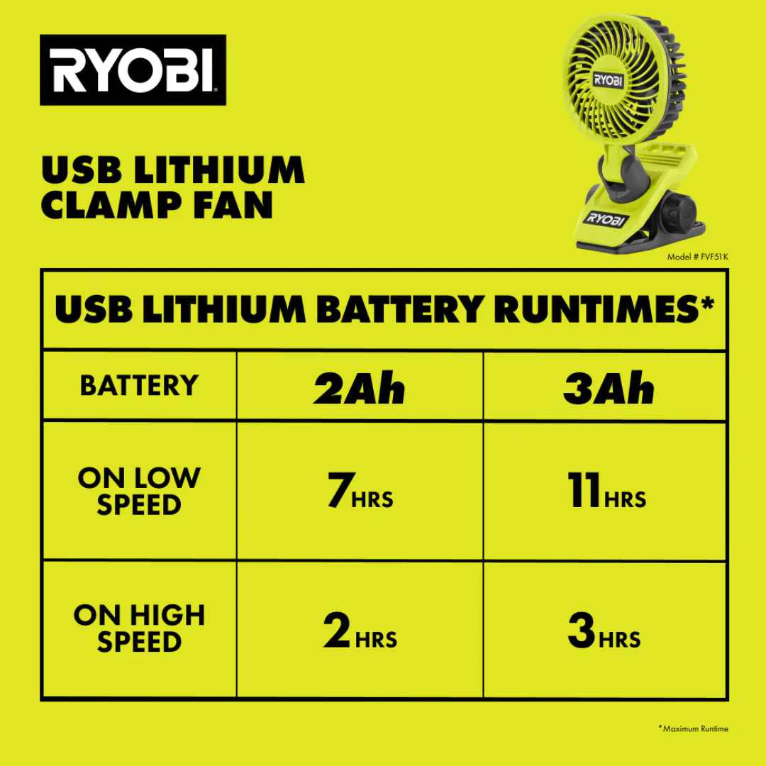RYOBI USB Lithium Clamp Fan Kit – 135 CFM, 2-Speed, 7H Runtime - Image 5
