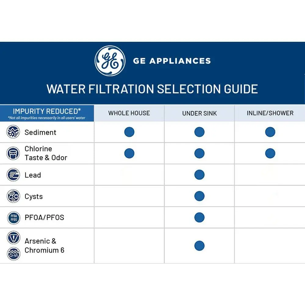 GE Single Stage Water Filtration System (GX1S01R)