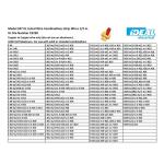 IDEAL Twister ProFLEX (30-1147P) Red/Yellow Wire Connector, Jar of 100 (30-1147P)