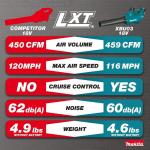 Makita116 MPH 459 CFM (XBU03SM1) 18V LXT Lithium-Ion Brushless Cordless Leaf Blower Kit