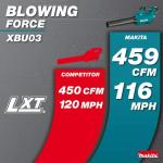 Makita116 MPH 459 CFM (XBU03SM1) 18V LXT Lithium-Ion Brushless Cordless Leaf Blower Kit